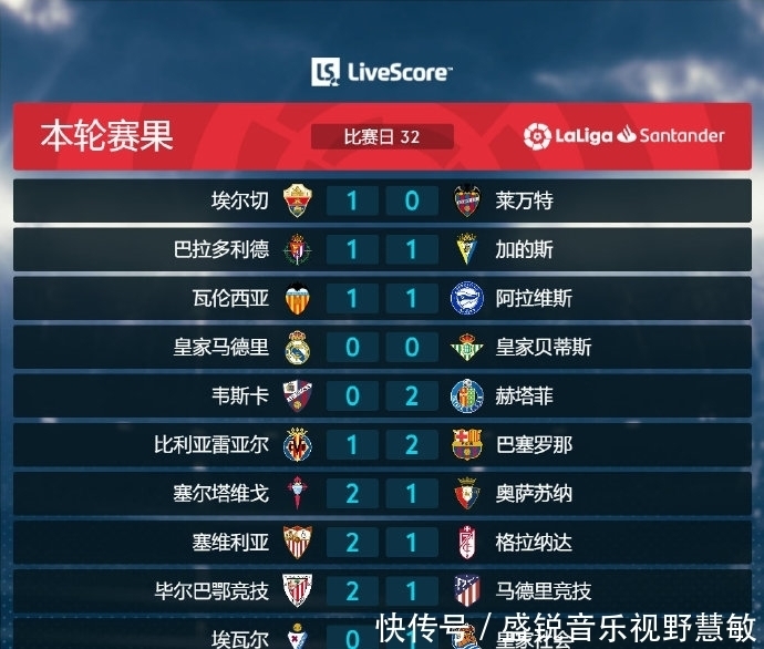 待整个
