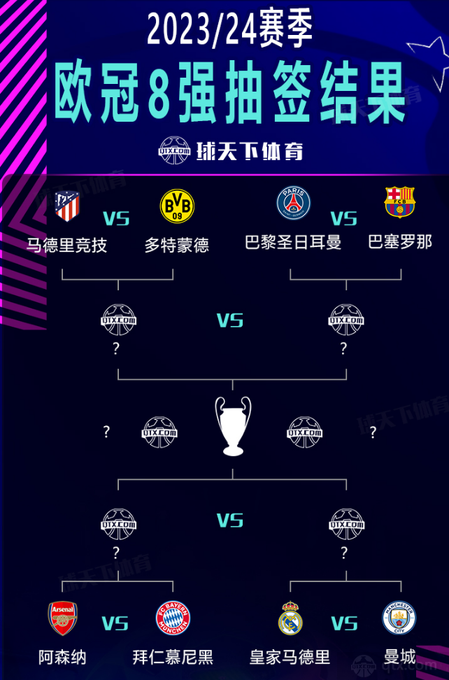 曼城逐渐显 曼城逐渐显